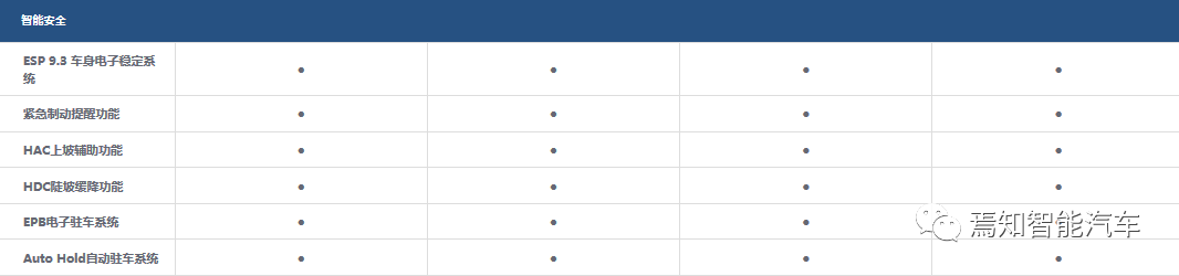 ESC系统在智能驾驶浪潮中的进化（中）的图1
