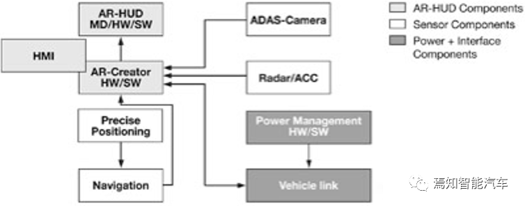 抬头显示系统HUD（四）：AR-HUD与智能驾驶的图9
