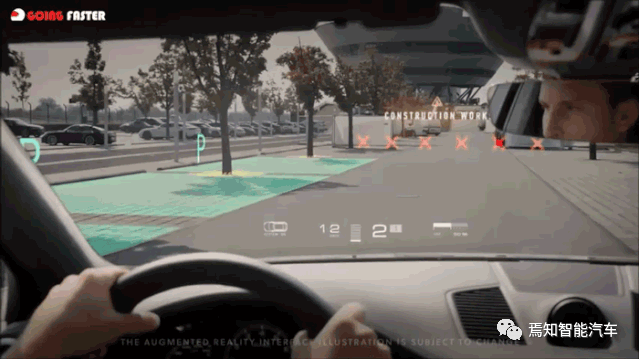 抬头显示系统HUD（四）：AR-HUD与智能驾驶的图6