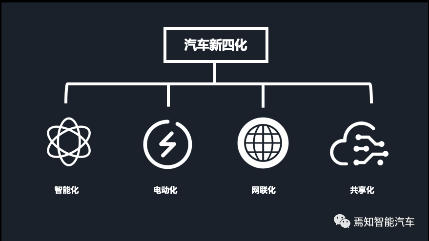 彎道超“車”，你準備好了嗎？來自一名智能汽車工程師的心聲的圖2