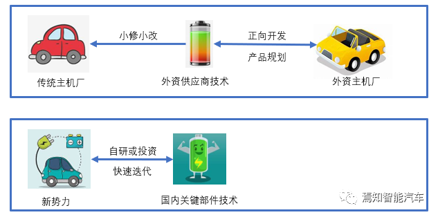 彎道超“車”，你準備好了嗎？來自一名智能汽車工程師的心聲的圖3