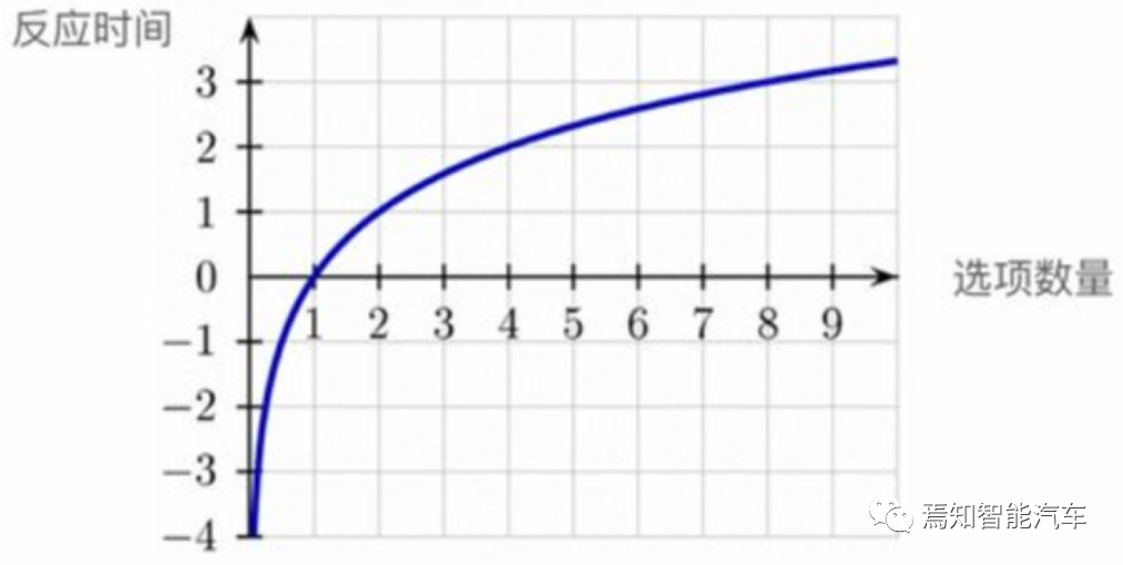 抬头显示系统HUD（三）：HUD显示内容的图4