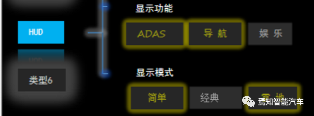 抬头显示系统HUD（三）：HUD显示内容的图5