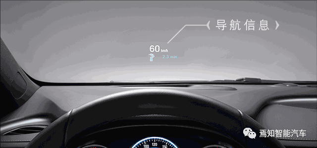 抬头显示系统HUD（三）：HUD显示内容的图2