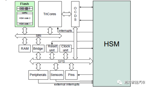 汽车信息安全之锚：HSM的图8