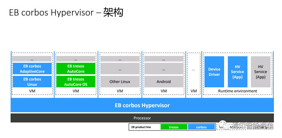 基于自适应AUTOSAR的HPC开发的图14