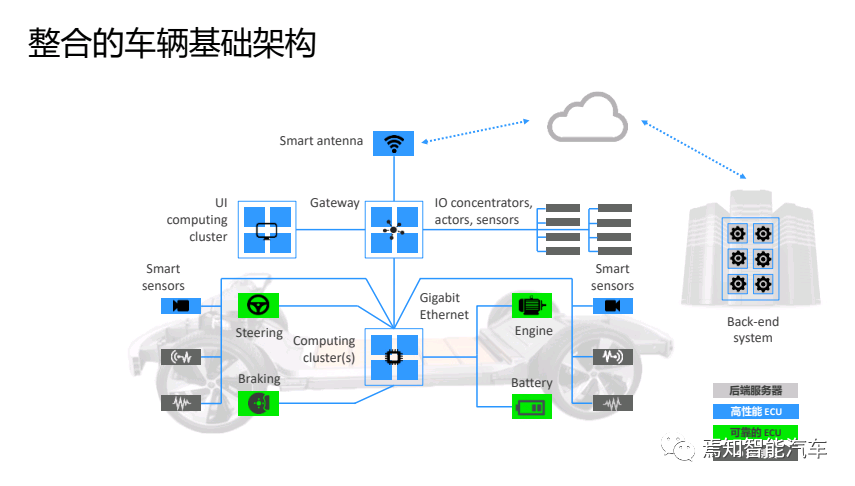 基于自适应AUTOSAR的HPC开发的图6