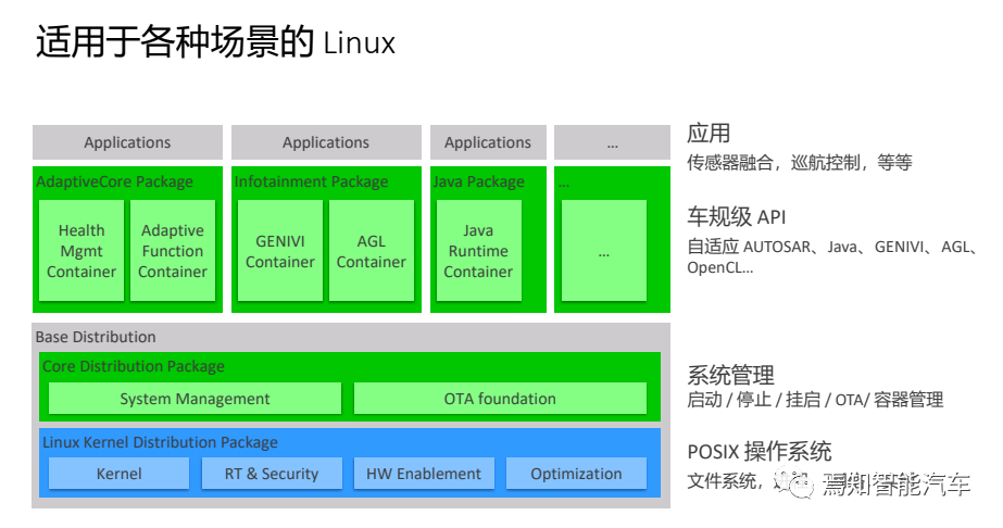 基于自适应AUTOSAR的HPC开发的图13