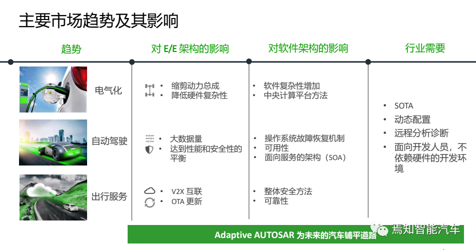 基于自适应AUTOSAR的HPC开发的图7