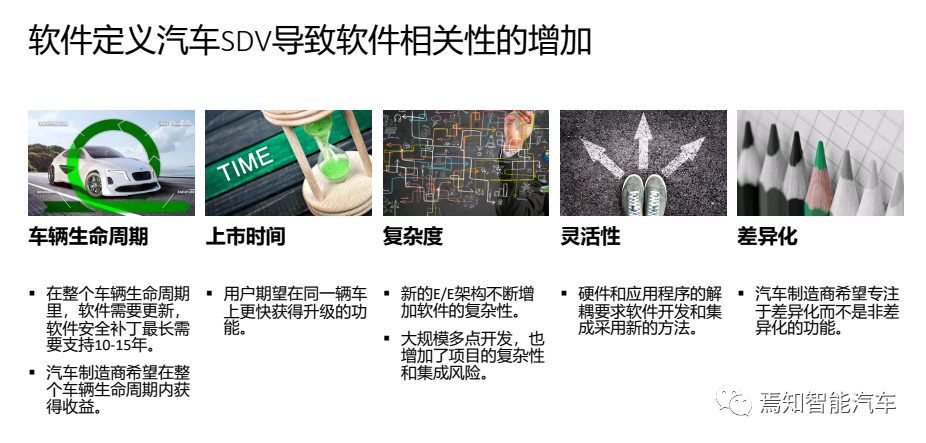 基于自适应AUTOSAR的HPC开发的图4