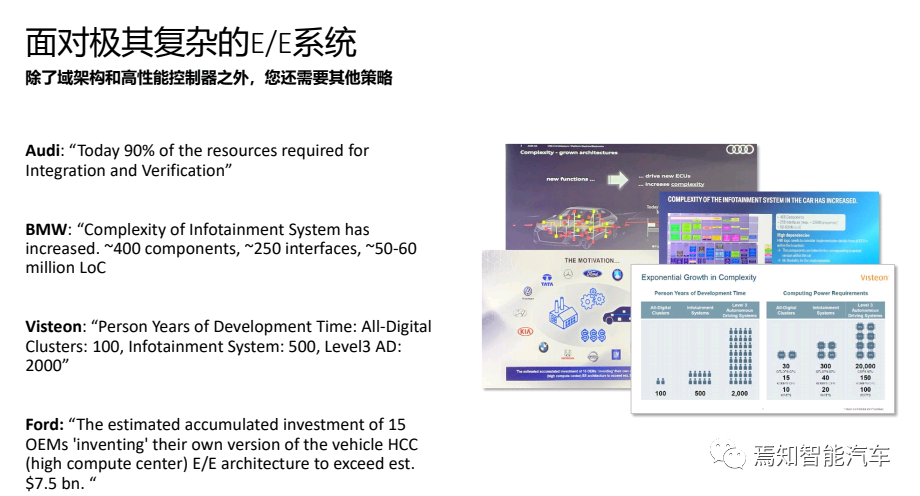 基于自适应AUTOSAR的HPC开发的图2