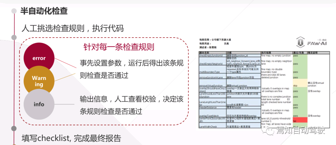 一汽陳雪娟：主機廠量產之前為什么要自研L4高精地圖？的圖10