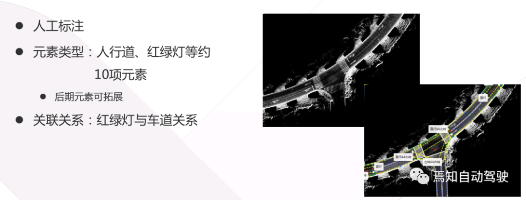 一汽陳雪娟：主機廠量產之前為什么要自研L4高精地圖？的圖7
