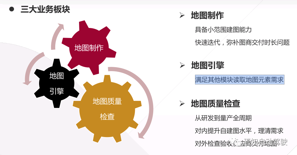 一汽陳雪娟：主機廠量產之前為什么要自研L4高精地圖？的圖4