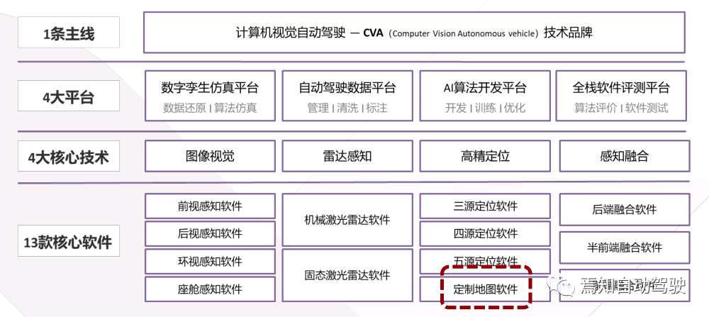 一汽陳雪娟：主機廠量產之前為什么要自研L4高精地圖？的圖3