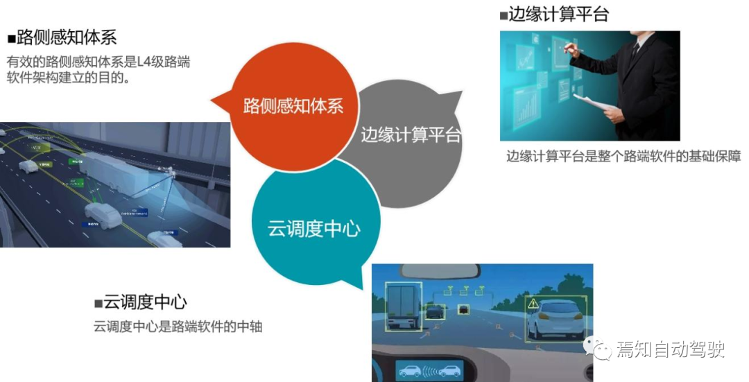 L4級路側需求、技術路線及痛點的圖10