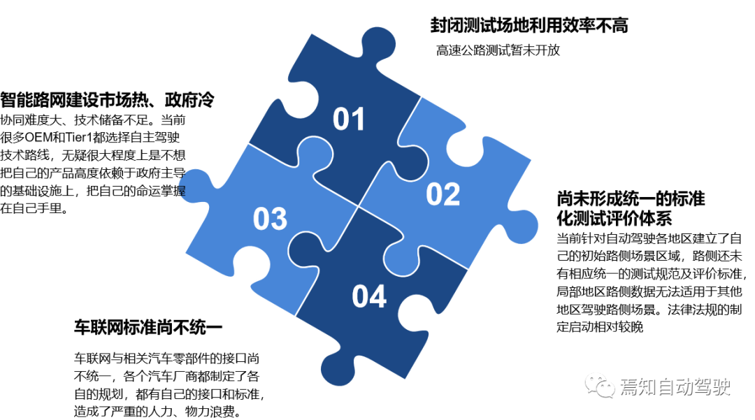 L4級路側需求、技術路線及痛點的圖4