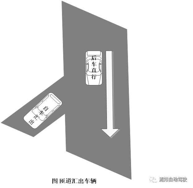 L4級路側需求、技術路線及痛點的圖9