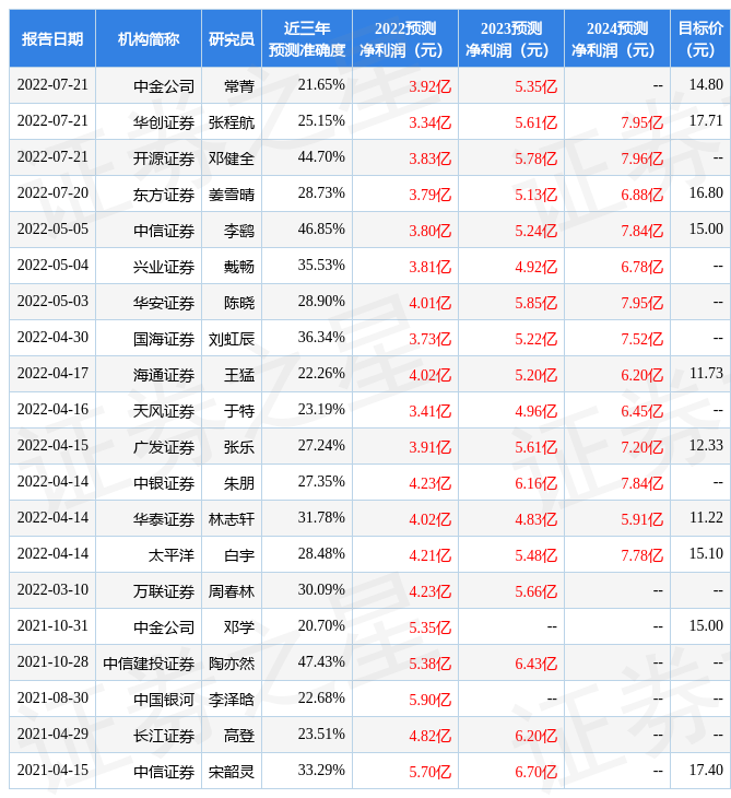 2024年09月20日 银轮股份股票