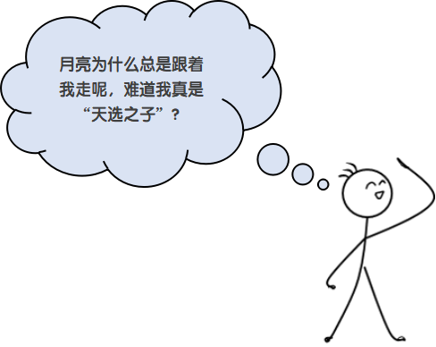 小时候的月亮梦 如今我得研究研究 中科院高能所 微信公众号文章阅读 Wemp