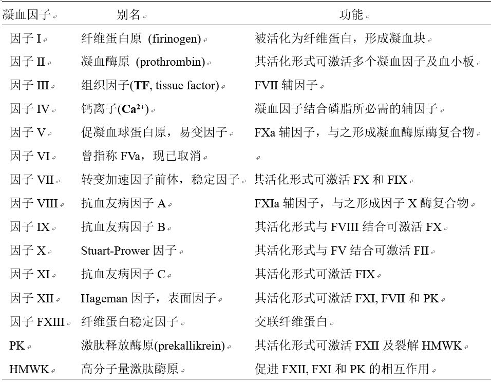 被《工作細胞》刷屏後 你該知道凝血瀑布是什麼了吧？ 動漫 第9張