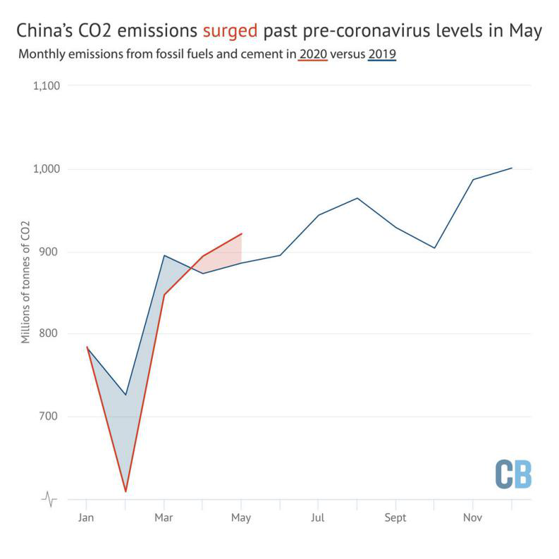 作为头号碳排放国，中国“固碳”的能力有多强？(图5)