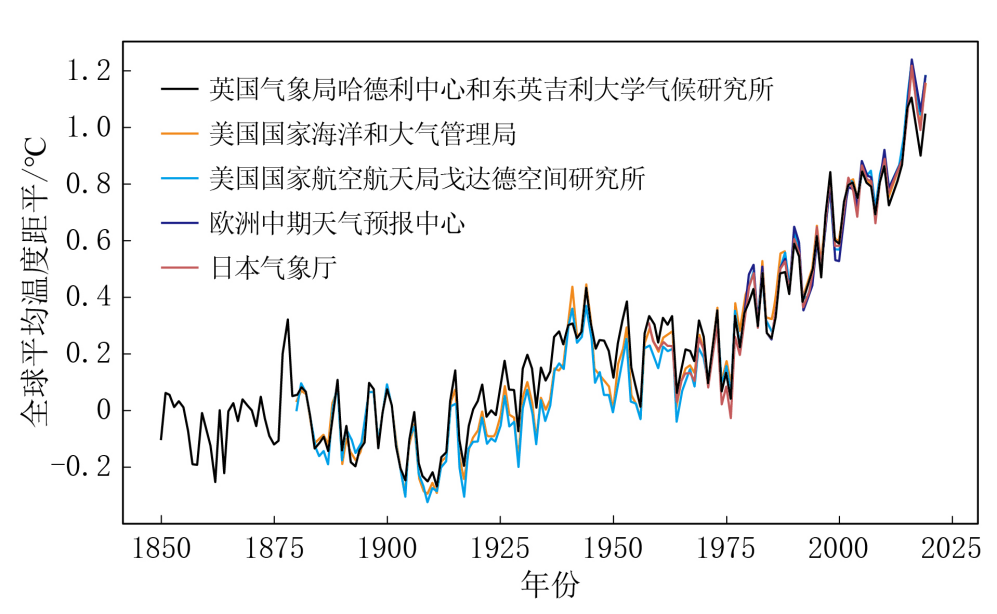 作为头号碳排放国，中国“固碳”的能力有多强？(图3)