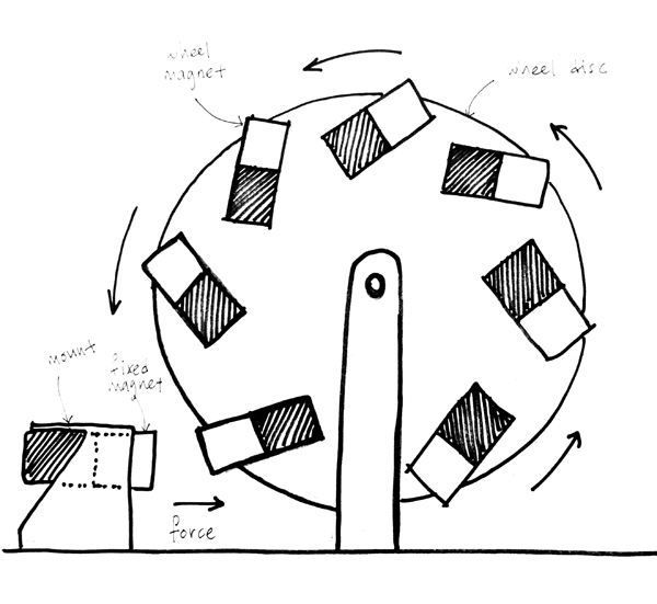 Схема вечно. Магнитный Генератор перендева схема. Магнитный двигатель перендева схема. Магнитный вечный двигатель.