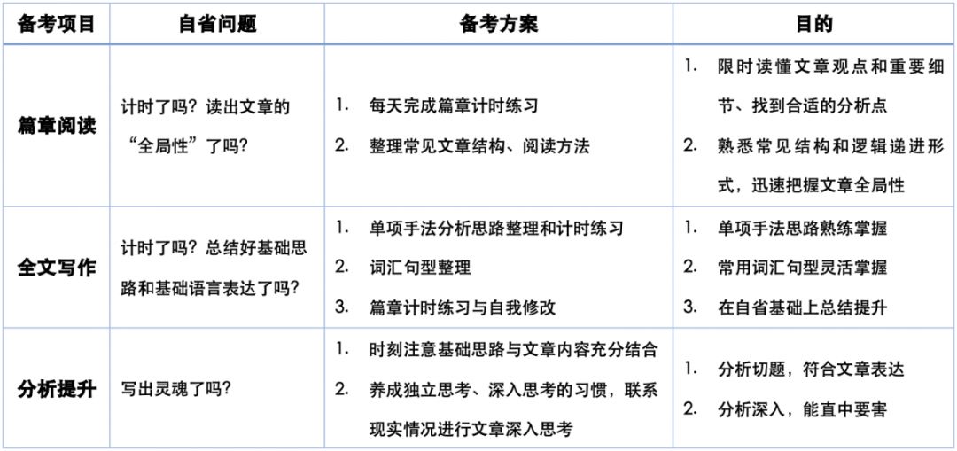 SAT写作你会写了吗？写出速度，也请写出灵魂