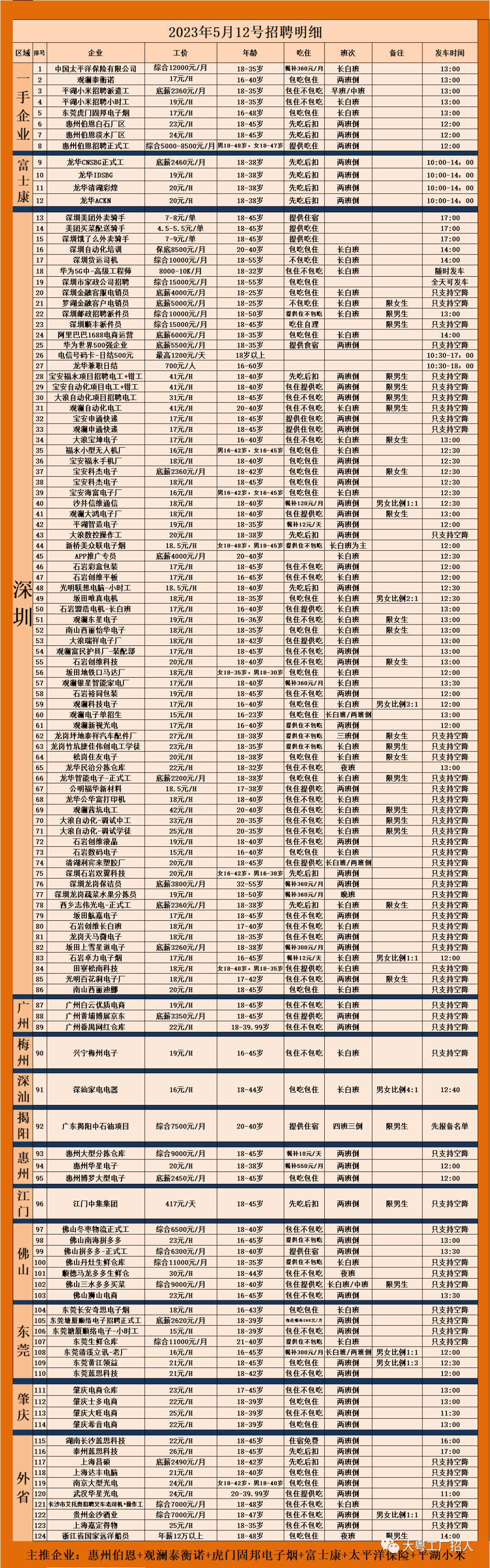 奥迪汽车配件（广州奥迪汽配厂高工价26元/H+餐补34.5元/天；惠州伯恩长工24元/H;龙岗制衣厂收16岁+拉锁住，梅州兴宁普工19元/H）越早知道越好，