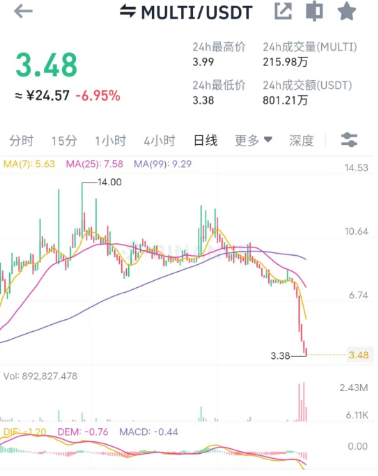 最惨的一群散户