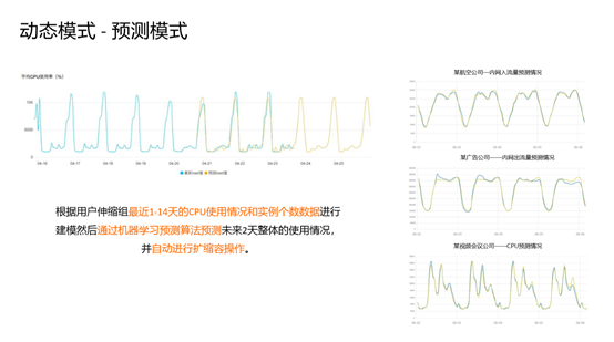 云上高弹性、低成本解决方案