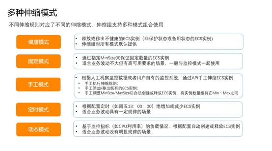云上高弹性、低成本解决方案