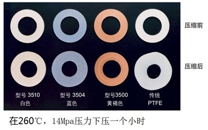 【专业基础】机械设计必备知识点 —— 密封垫片如何选型的图3