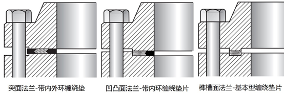 【专业基础】机械设计必备知识点 —— 密封垫片如何选型的图5