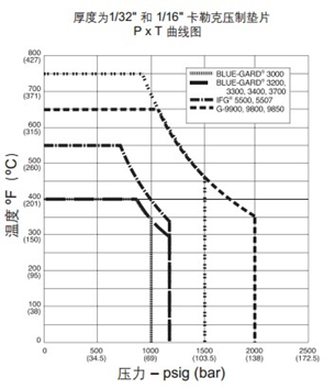 【专业基础】机械设计必备知识点 —— 密封垫片如何选型的图7