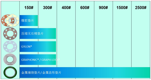 【专业基础】机械设计必备知识点 —— 密封垫片如何选型的图8