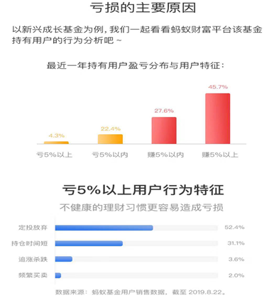 投资二级市场到底能不能赚钱？