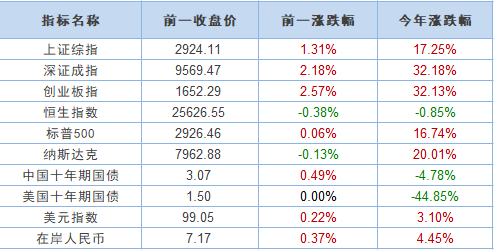 投资二级市场到底能不能赚钱？