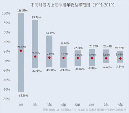 投资二级市场到底能不能赚钱？