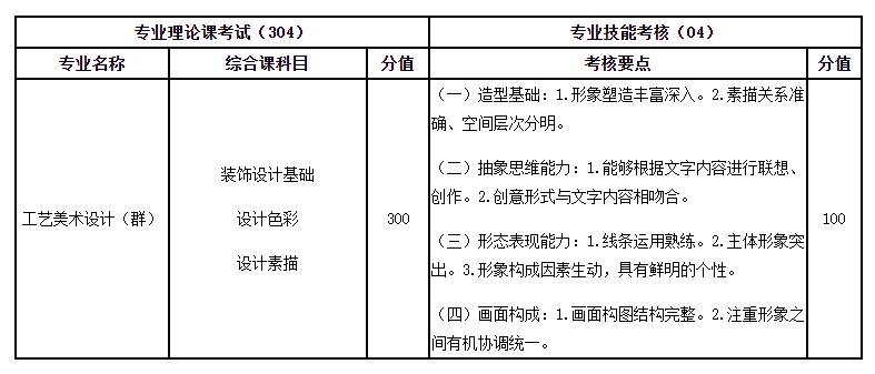 大連工業(yè)大學招生網(wǎng)站_大連工業(yè)大學招生辦_大連工業(yè)大學招生網(wǎng)