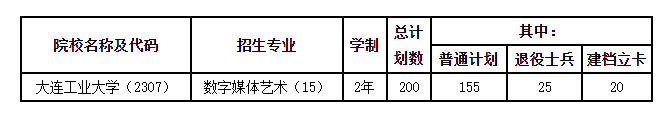 大连工业大学招生网_大连工业大学招生办_大连工业大学招生网站