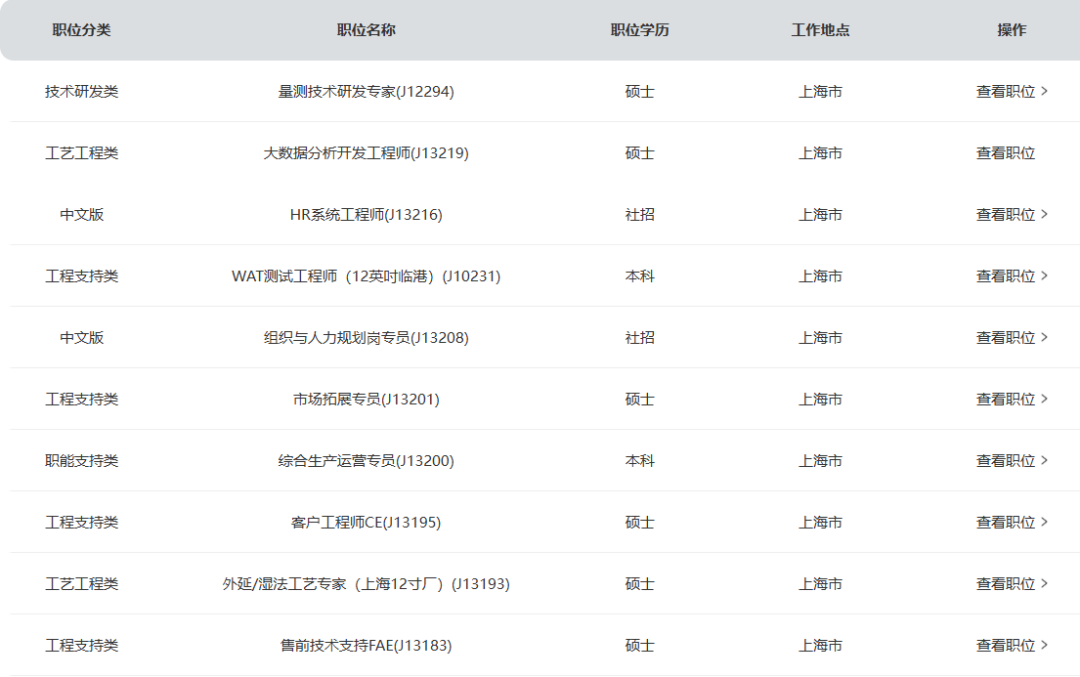 岗位图片