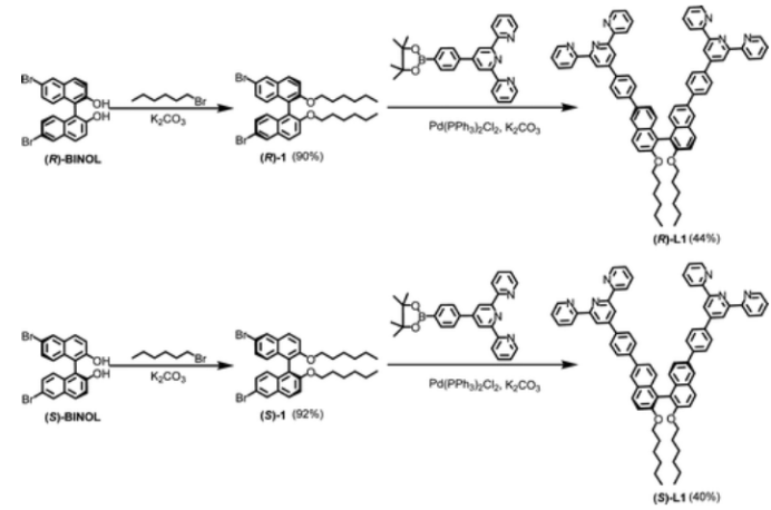 Bioconjugate Chem 水溶性螺旋金属超分子聚合物的选择性dna识别和细胞毒性 Fluorescence World 微信公众号文章阅读 Wemp