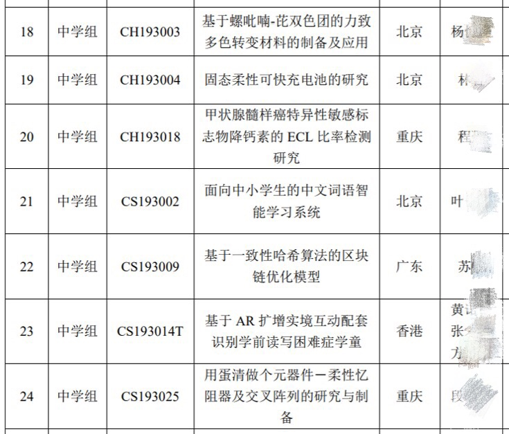 全国青少年科技大赛造假 其实中小学生才是我国科研的秘密武器 毕导 二十次幂