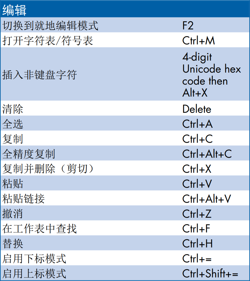 Origin实用快捷键大全，速度收藏！！！的图4
