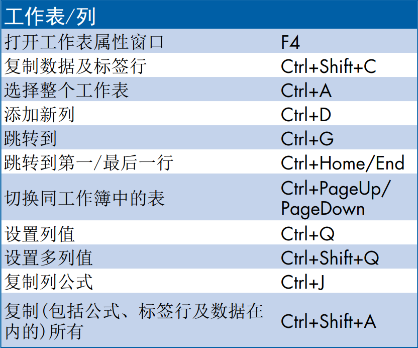Origin实用快捷键大全，速度收藏！！！的图3
