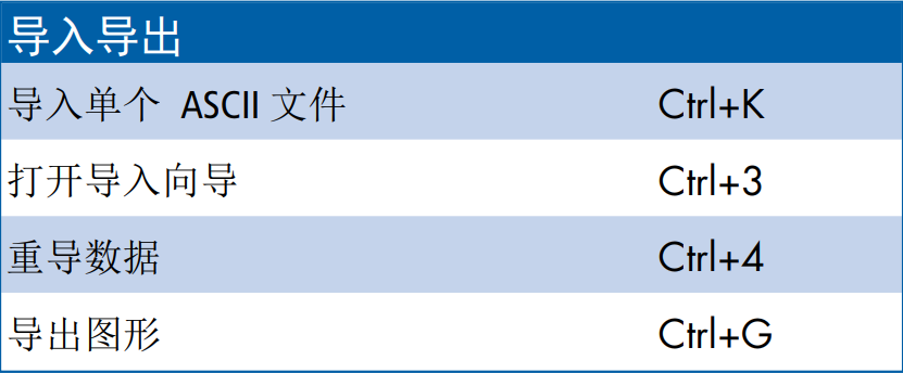 Origin实用快捷键大全，速度收藏！！！的图5