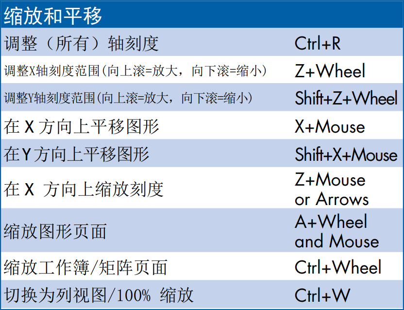 Origin实用快捷键大全，速度收藏！！！的图6