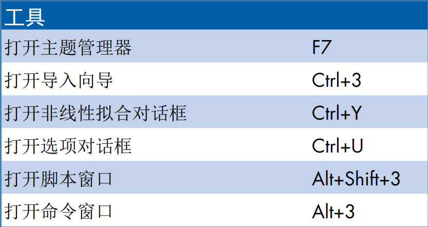 Origin实用快捷键大全，速度收藏！！！的图2